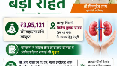 मुख्यमंत्री विष्णुदेव साय ने गंभीर किडनी रोगी के उपचार हेतु 3.95 लाख रुपये की सहायता राशि स्वीकृत की….