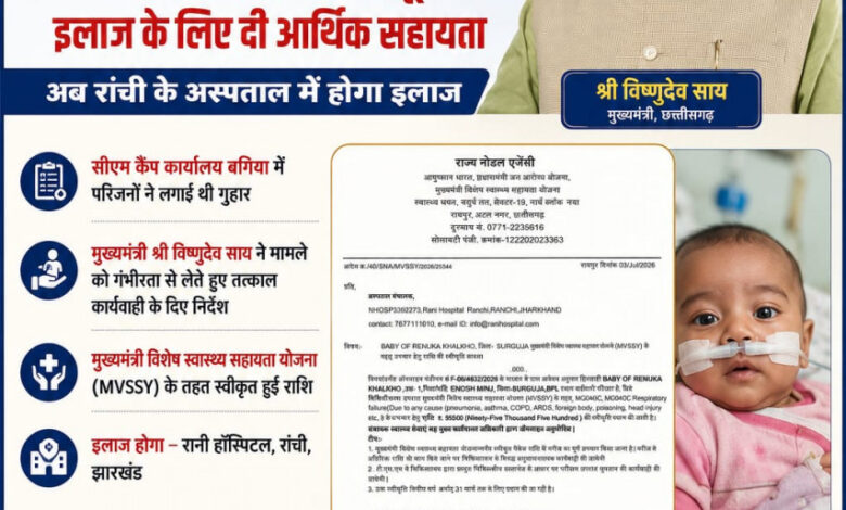 मुख्यमंत्री विष्णुदेव साय की पहल से गंभीर श्वसन रोग से पीड़ित मासूम को मिली 95,500 रुपये की स्वास्थ्य सहायता….